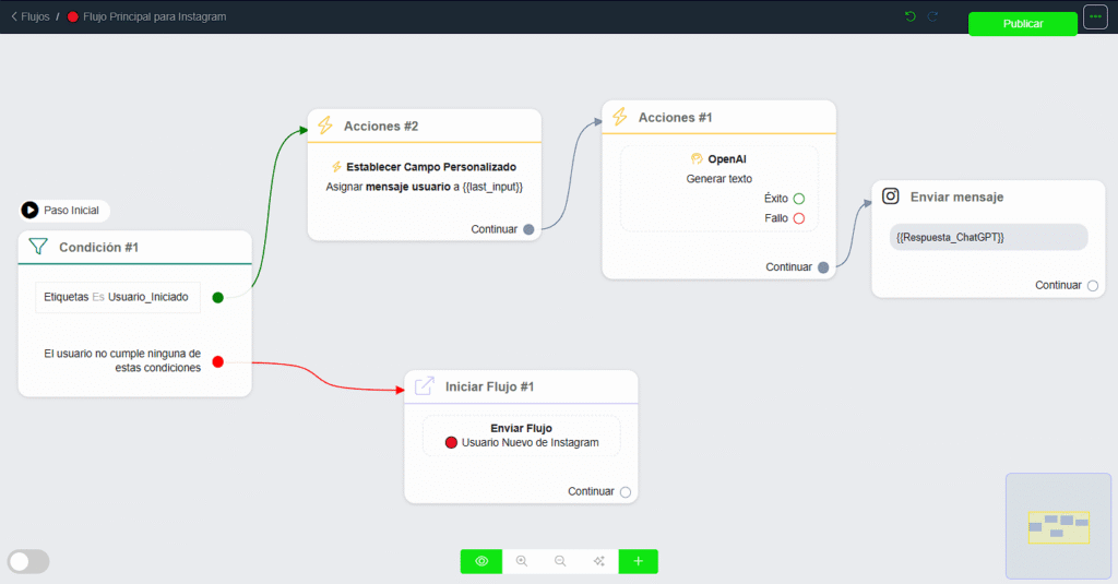 Ejemplo de flujo en Instagram