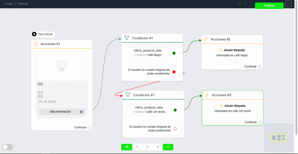 Flujo con segmentación